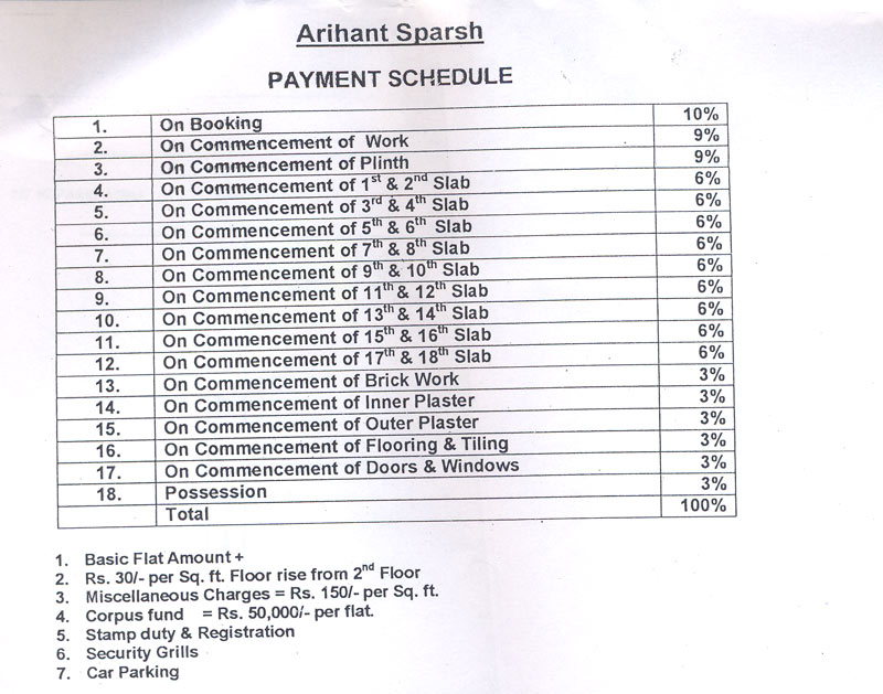 Arihant Sparsh